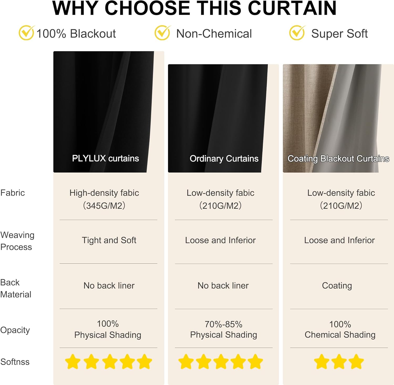 NICETOWN Black French Door Curtains - 100% Blackout Thermal Insulated Window Covering | 26W x 72L Inches