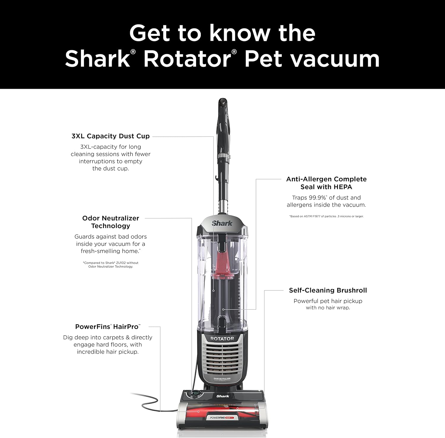 Shark ZU102 Rotator Pet Upright Vacuum - PowerFins HairPro & Odor Neutralizer, Charcoal, 2.9L Dust Cup