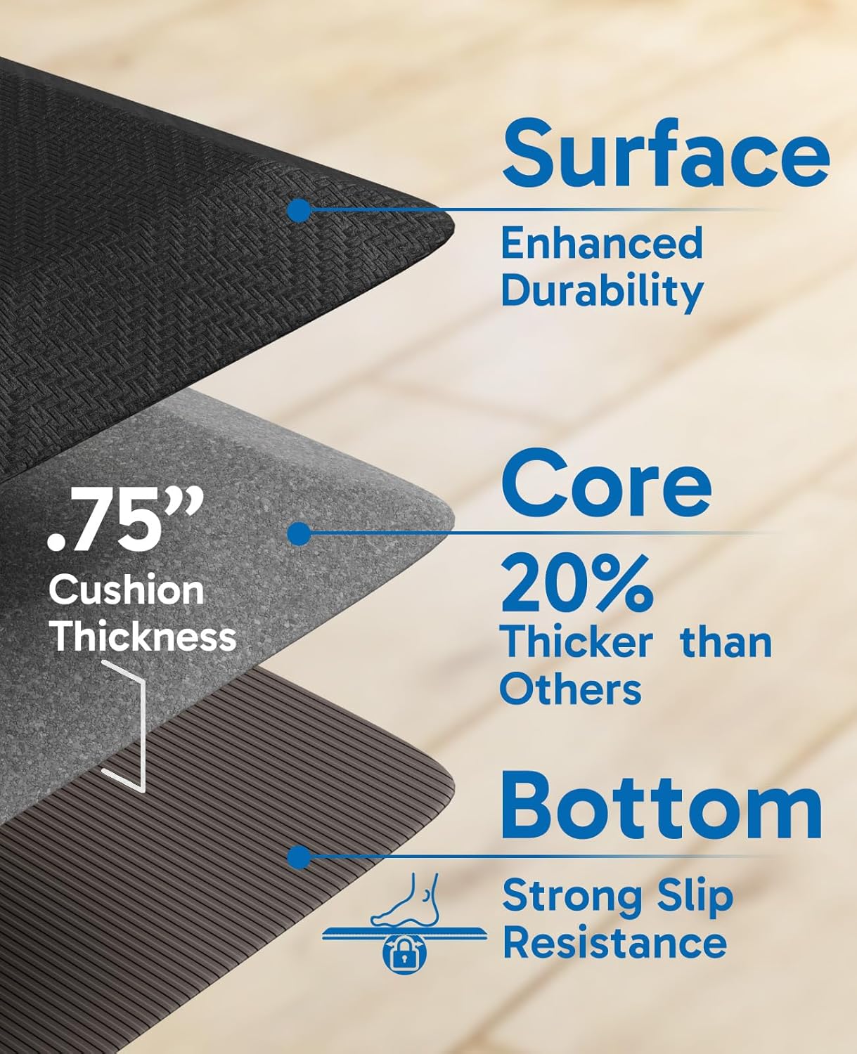 Ophanie Anti-Fatigue Kitchen Mats - 3/4 Inch Thick, Waterproof Comfort Mat | 20x32 Black Non-Slip Design