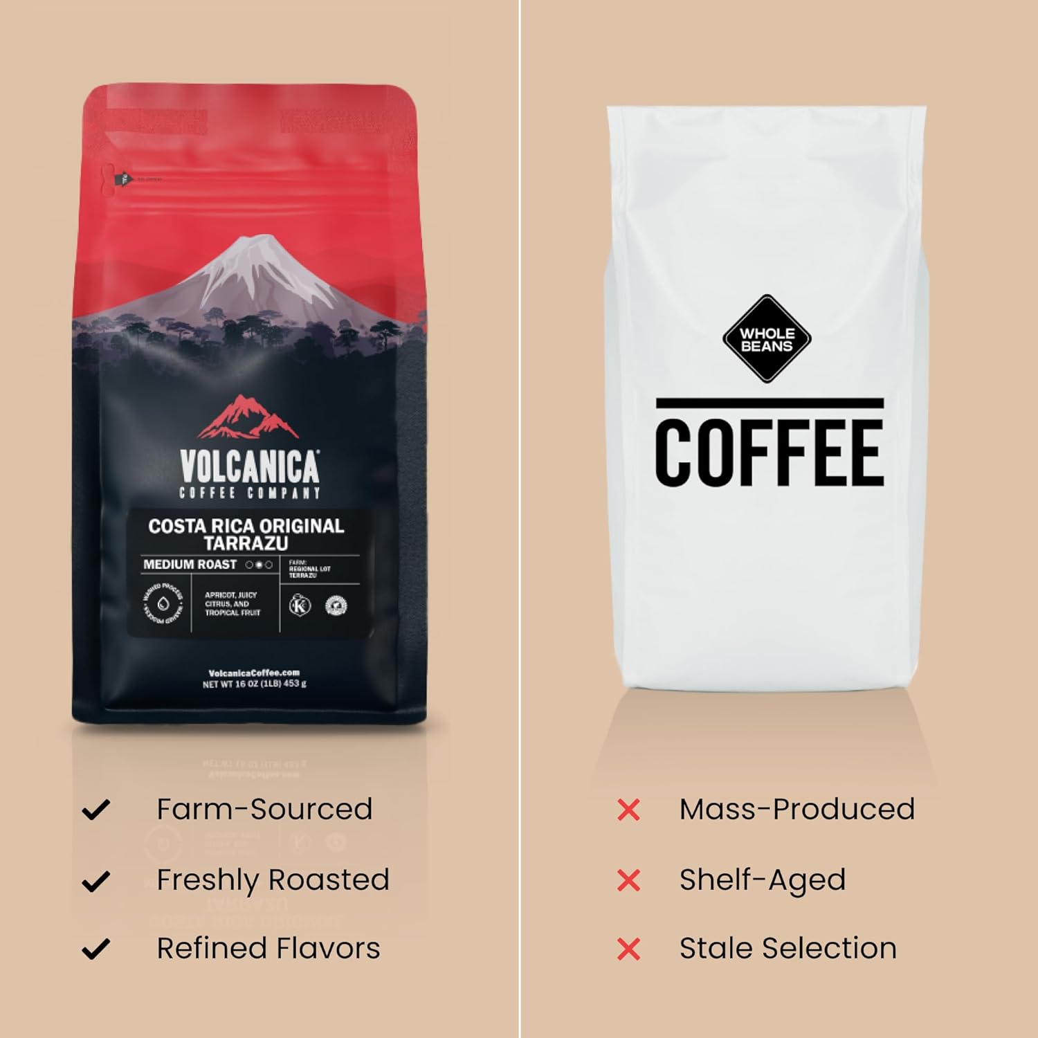 Volcanica Espresso Beans - Decaf Dark Roast Whole Bean Coffee | Bold Sweet Flavor, 16 oz