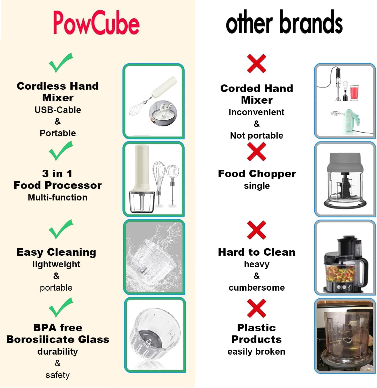 Cordless Hand Mixer, Electric Whisk, Hand Held Mini Mixers,Rechargeable Hand Mixer and Whisker,Food Chopper,Food Processor for Cooking, 4-Speed,10Oz