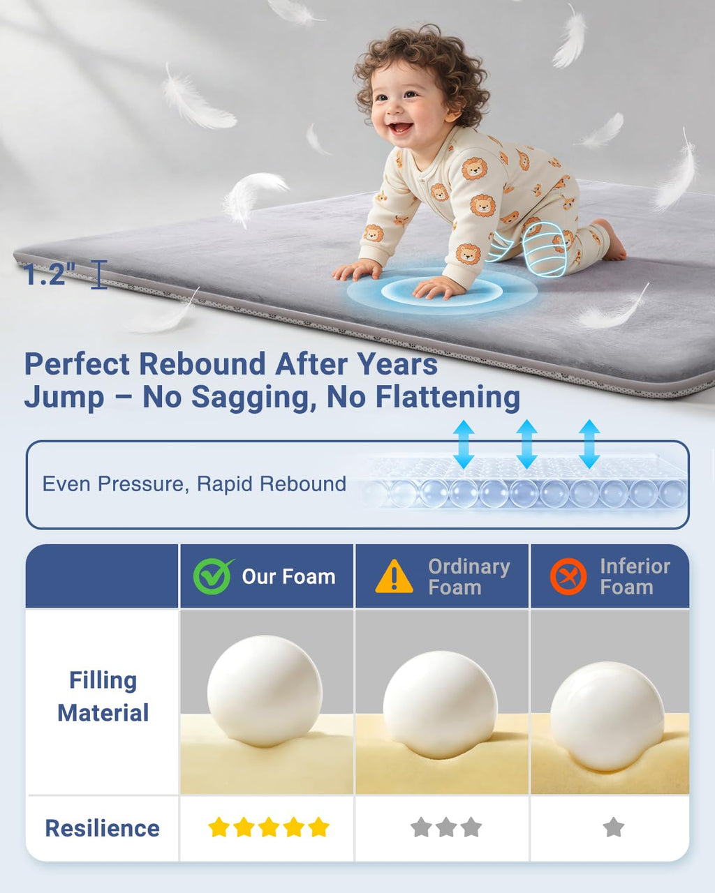 SEPARO Thick Baby Play Mat - Ultra Soft Foam Tummy Time Mat | Non-Slip Cushioned 50x50 Grey