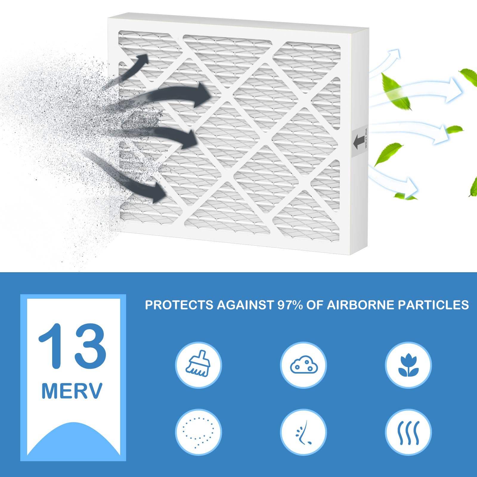 Cooyafan PN07126 MERV 13 Dehumidifier Filter Replacement Compatible with Sanidry Sedona Dehumidifier PN07126 Replacement Filter 2 Packs