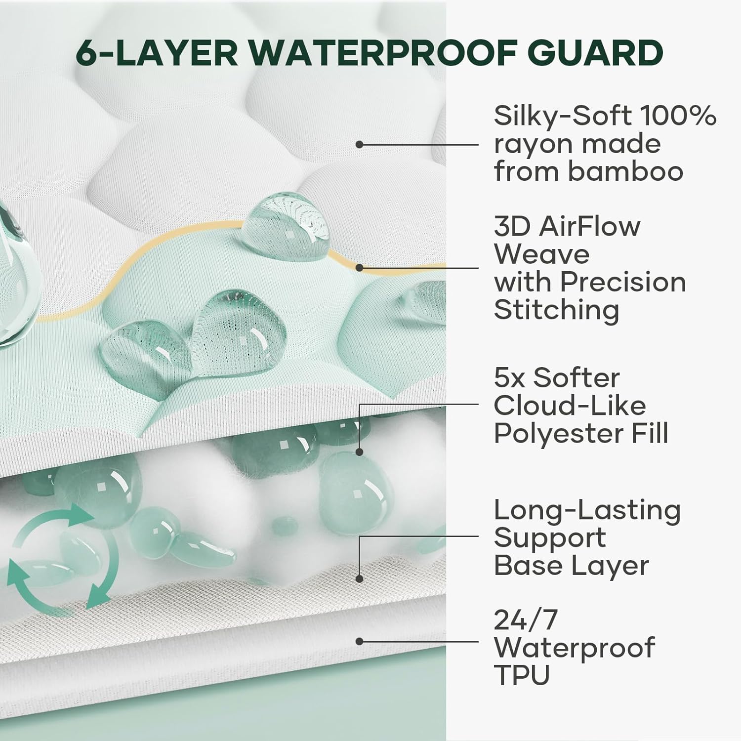 OhGeni 100% Waterproof Twin Size Mattress Protector - Soft, Breathable & Noiseless Bed Cover for Kids