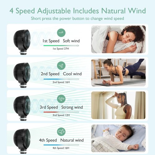 Momcozy Portable Stroller Fan - 8000mAh Battery | 27H Runtime | 4-Speed 360° Rotation | USB Rechargeable Night Light