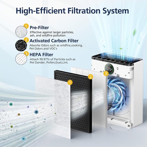 Mooka PR1 Replacement Filter - HEPA Activated Carbon for Large Rooms up to 2200 sq.ft | 4 Washable Filters for Pets & Allergens