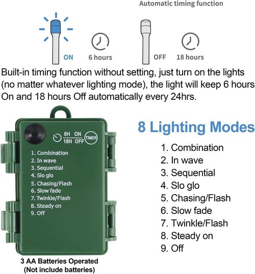 Juegoal Pre-Lit Christmas Tree Urn Filler - Lighted Artificial Pine Trees with 8 Modes & Timer | Battery Powered Holiday Decor