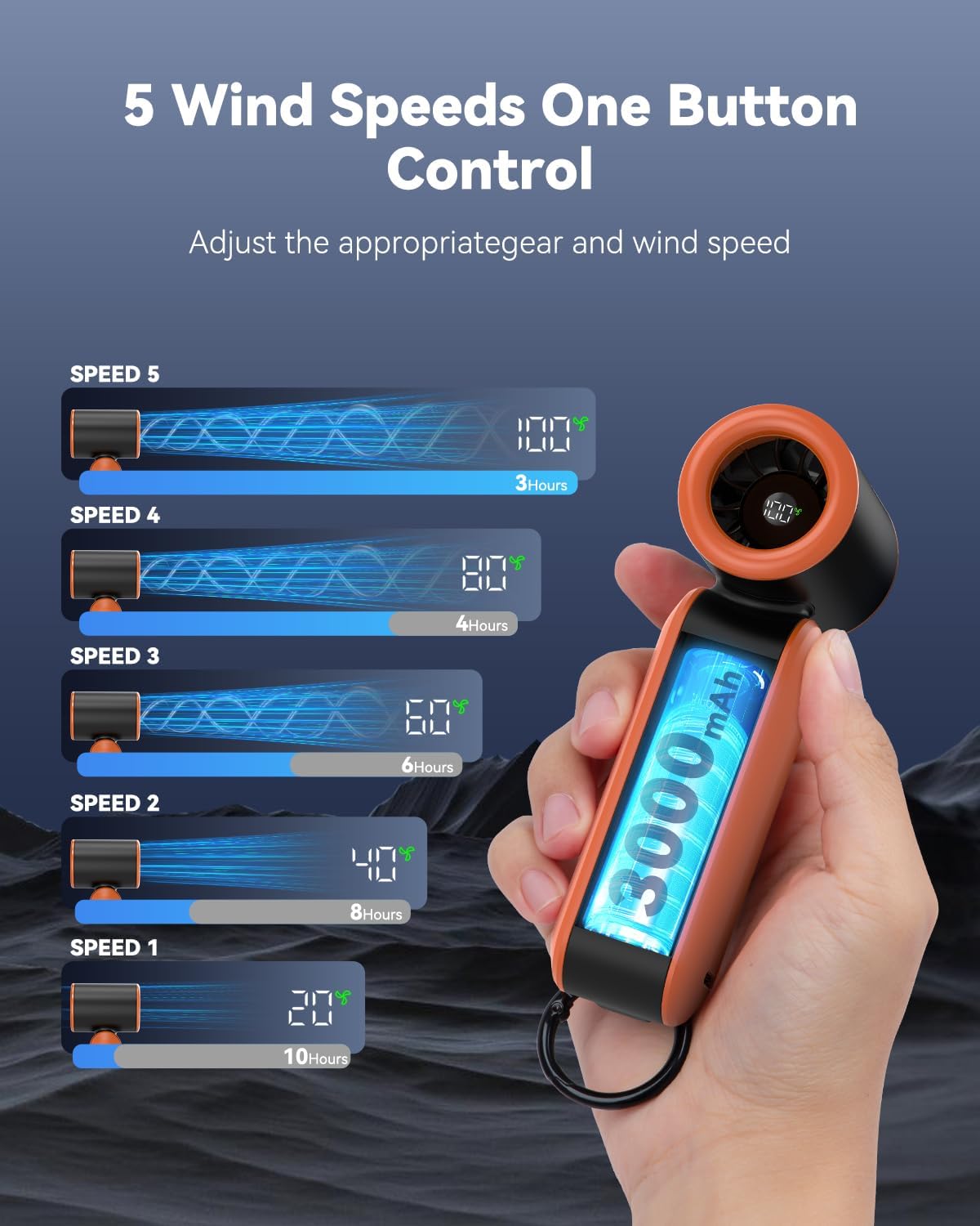 PlayHot Portable Mini Fan - Lightweight 5-Speed Handheld Fan | 3000mAh Rechargeable, 10-Hour Battery Life, Ideal for Travel & Outdoor Activities (Orange)