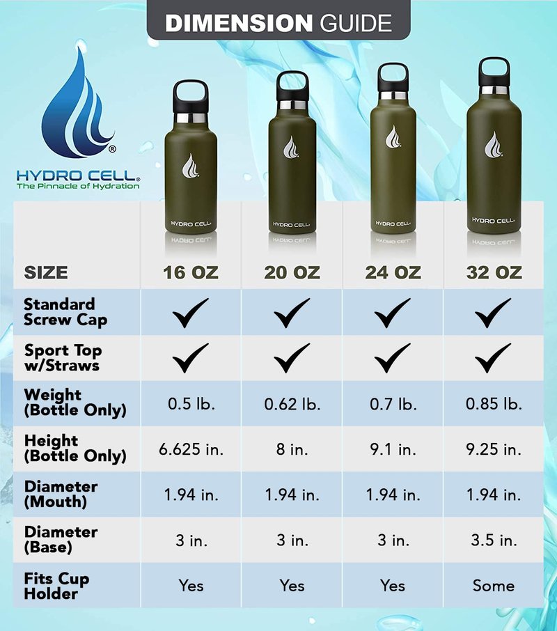 HYDRO CELL Stainless Steel Water Bottle with Straw & 2 Standard Mouth Lids (32oz 24oz 20oz 16oz) Keeps Liquids Hot or Cold w/Double Wall Vacuum Insulated Leak Proof Sport Design (Graphite/Black 32oz)