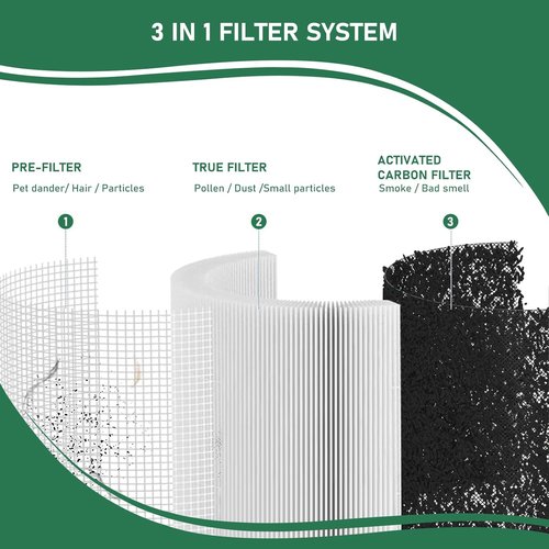 Carmerny 240 HEPA Filters - Replacement for Puro 240 Air Purifier | 2-Pack for Clean Air