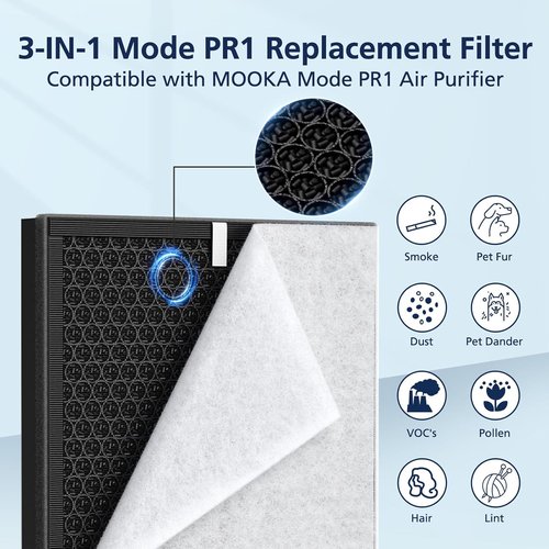 Mooka PR1 Replacement Filter - HEPA Activated Carbon for Large Rooms up to 2200 sq.ft | 4 Washable Filters for Pets & Allergens