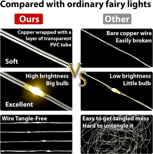 HXWEIYE 300LED Fairy Curtain Lights - 9.8x9.8Ft USB Plug-In with Remote | 8 Modes for Wedding & Bedroom Decor, White