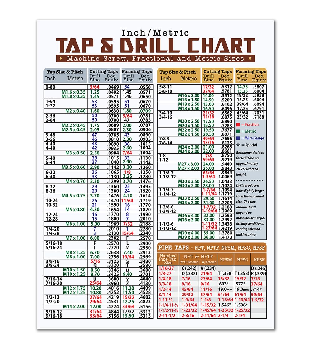 Magnetic Tap & Drill Metric Conversion Chart - 8.5"x11" Guide to Metric Conversions Magnet - Tap Drill Size Chart - Comprehensive Metric Conversion Chart & Drill Hole Size Magnetic Chart