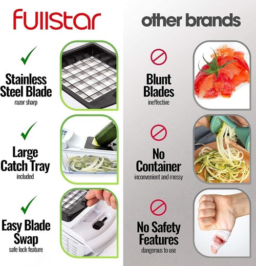 Fullstar Chopper Bundle - 2 Piece Blade Replacement Set for Effortless Food Prep