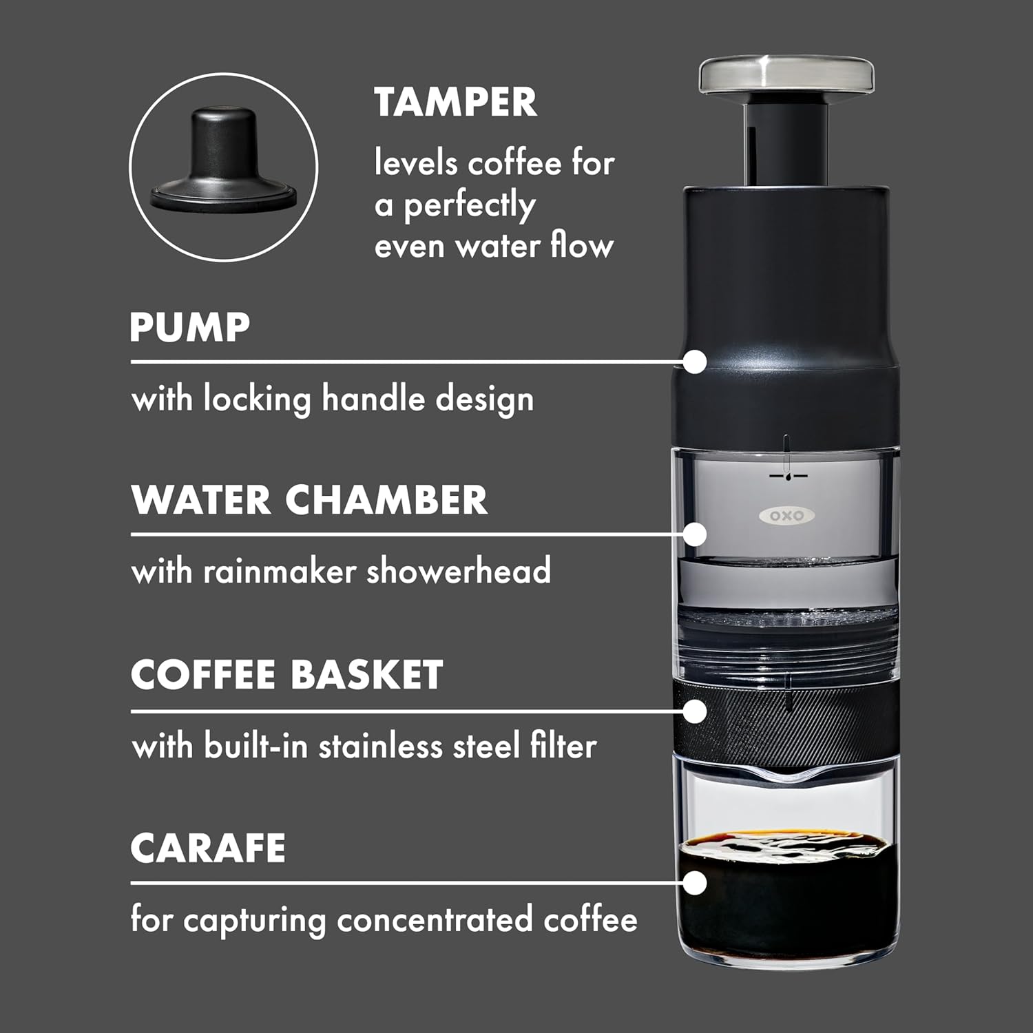 OXO Brew Rapid Brewer - Fast Coffee Maker with Precision Temperature Control | Sleek Design