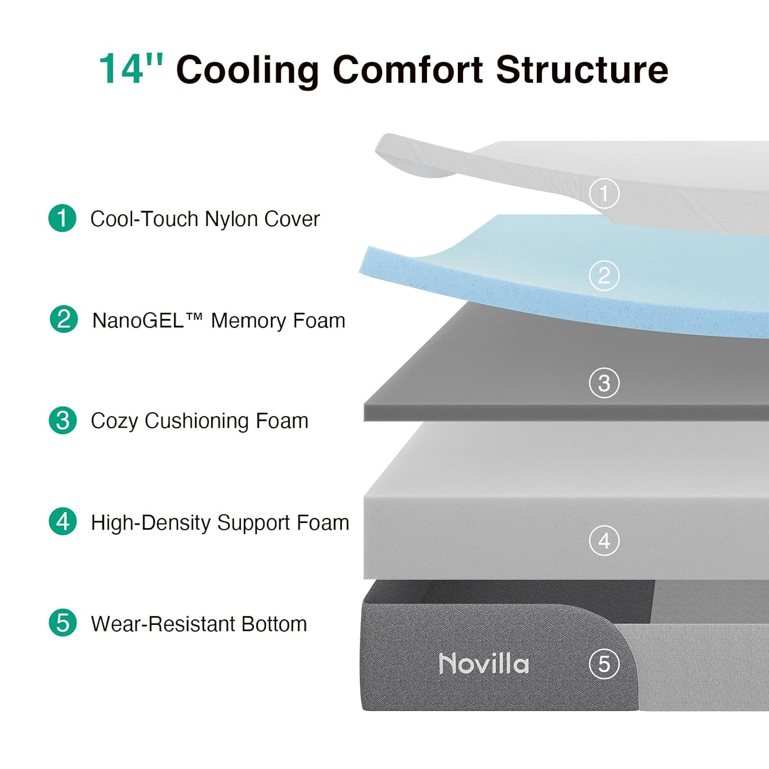 Novilla Queen Mattress - 14 Inch Gel-Infused Cooling Memory Foam | Pain Relief & Spinal Support