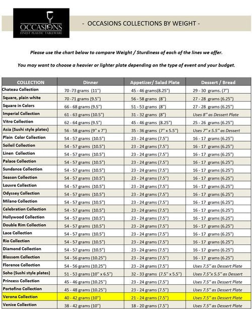 " OCCASIONS " 150 Piece set (25 Guests)-Vintage Wedding Plastic Plates & cutlery -Disposable Dinnerware 10'', 7.5'' + Silverware w/double fork (Verona in Blush/Antique Rose