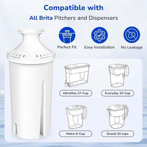 Fil-Fresh Water Filter Replacements - 3-Pack for Brita Pitchers | NSF Certified, BPA Free, Lasts 40 Gallons
