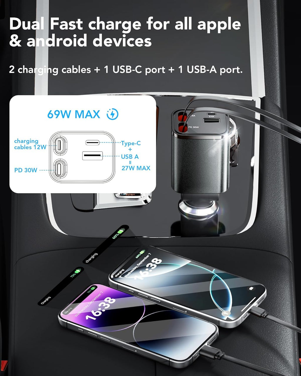 Skiennix Retractable Car Charger - 69W USB-C Fast Charging for iPhone 17/16/15/14 & Galaxy | Road Trip Essential