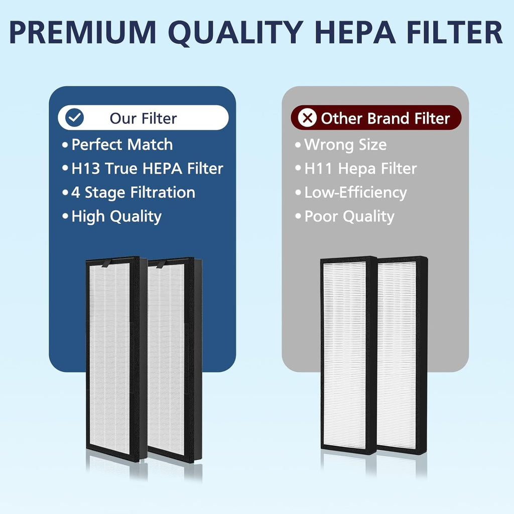 VEVA HEPA Replacement Filter - 2 HEPA Filters & 8 Activated Carbon Pre-Filters | 2+ Year Supply for Home & Office Air Purifier