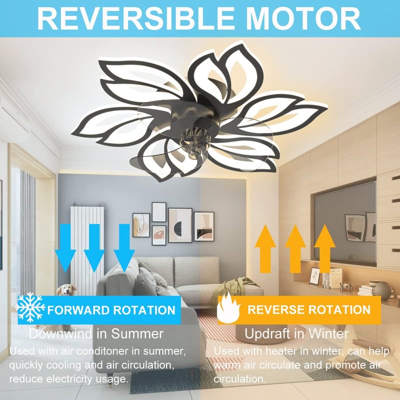 BESKETIE 25.6" Bladeless Ceiling Fan with Lights Remote Control, Modern Low Profile Ceiling Fans with Lights Flush Mount, Dimmable 3 Color 6 Speeds LED Fan Lamp Indoor for Bedroom, Living Room -White