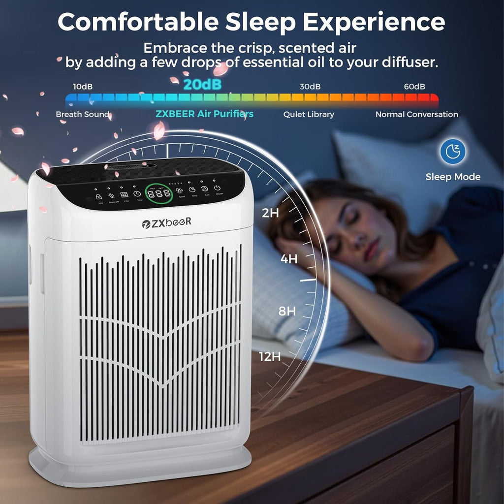 ZXBEER HEPA Air Purifier - Double-Sided Design with Washable Filter & PM2.5 Sensor | Ideal for Large Rooms Up to 3000 Ft² (White)