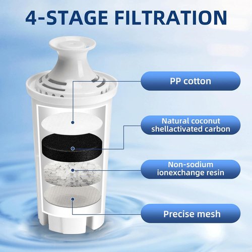 APPLIANCEMATES 6-Pack Replacement Water Filters for Brita Pitchers & Dispensers - Compatible with OB03, Classic 35557, Mavea 107007