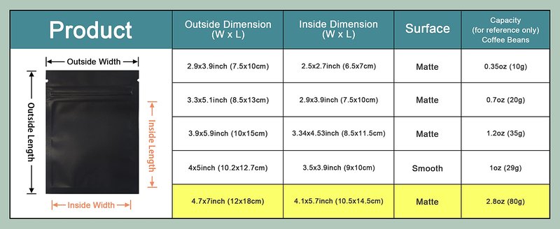 PABCK 100 Pcs Matte Black 4.7x7 inch (Inside Size 4.1x5.7 inch) Front Window Resealable Foil Zipper Lock Pouch for Zip Reclosable Lock Food Storage Bags Heat Seal Pouch Airtight Edible Grocery Pack