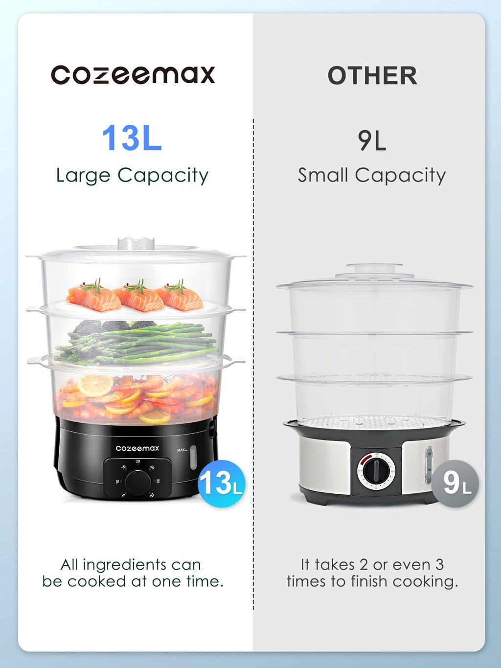 13.7QT Electric Food Steamer for Cooking, Vegetable Steamer with 3 Tiers BPA-Free Baskets, 800W Fast Simultaneous Cooking, 60-Minute Timer, Ideal for Veggies Seafood Rice