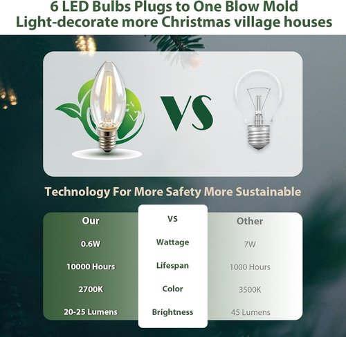 Department 56 USB 5V LED Light Set - 6 Decorative Lights for Christmas & Halloween | 9.8ft White Cord