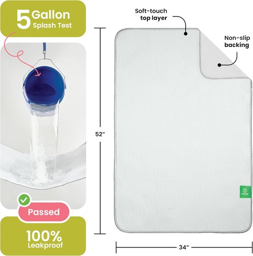 IMPROVIA® Washable Underpads - Heavy Absorbency Reusable Incontinence Pads for Kids, Adults & Pets | Waterproof Protection (2 Pack - 34x52)