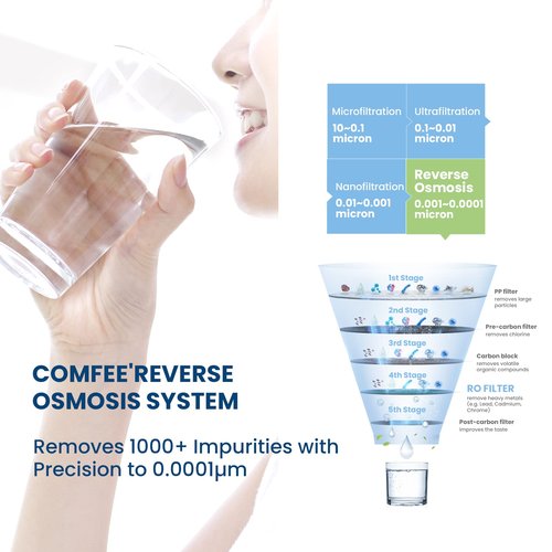 COMFEE' CMP10-FR Filter, Reverse Osmosis System Replacement RO Filter for CMP10 Under-Sink, 2-Year Lifespan