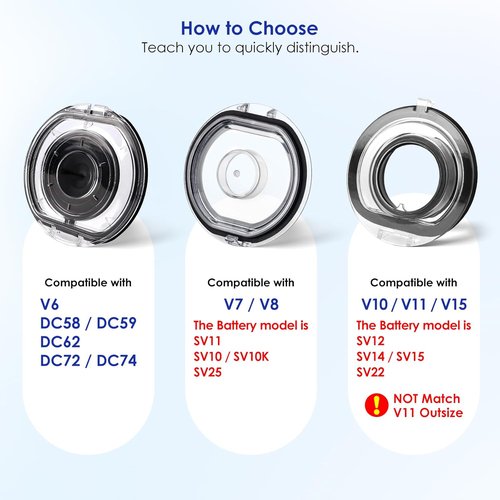 Dyson Dust Bin Lid - Compatible Replacement for V7 & V8 Vacuum Cleaners | Durable Door Parts