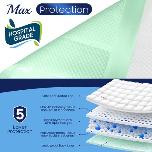 Fygrip Washable Underpads - 36” x 54” Extra Heavy Absorbency & 50 Count Disposable Underpads - 36” x 36” Max Absorbency