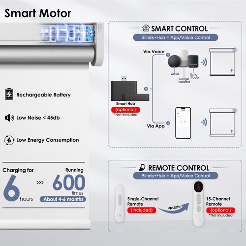 Motorized Blackout Smart Roller Blinds with Remote Control & Solar Panel - Automatic Electric Shades for Windows, Compatible with Alexa - White,32" W*72" H