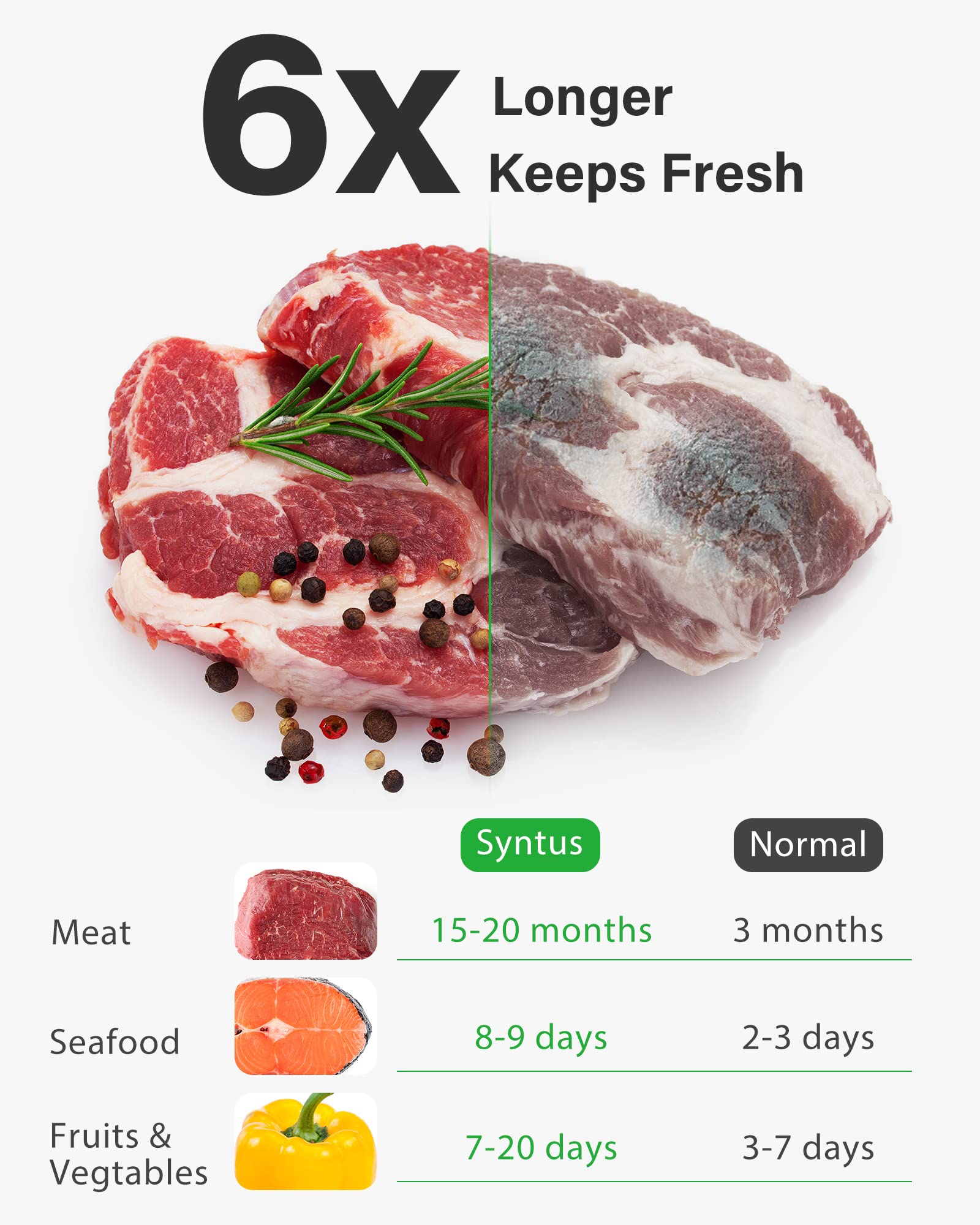 Syntus Vacuum Sealer Bags, 100 Quart 8" x 12" and Pint 6" x 10" Commercial Grade PreCut Bag, BPA Free Food Vac Bags for Storage, Meal Prep or Sous Vide