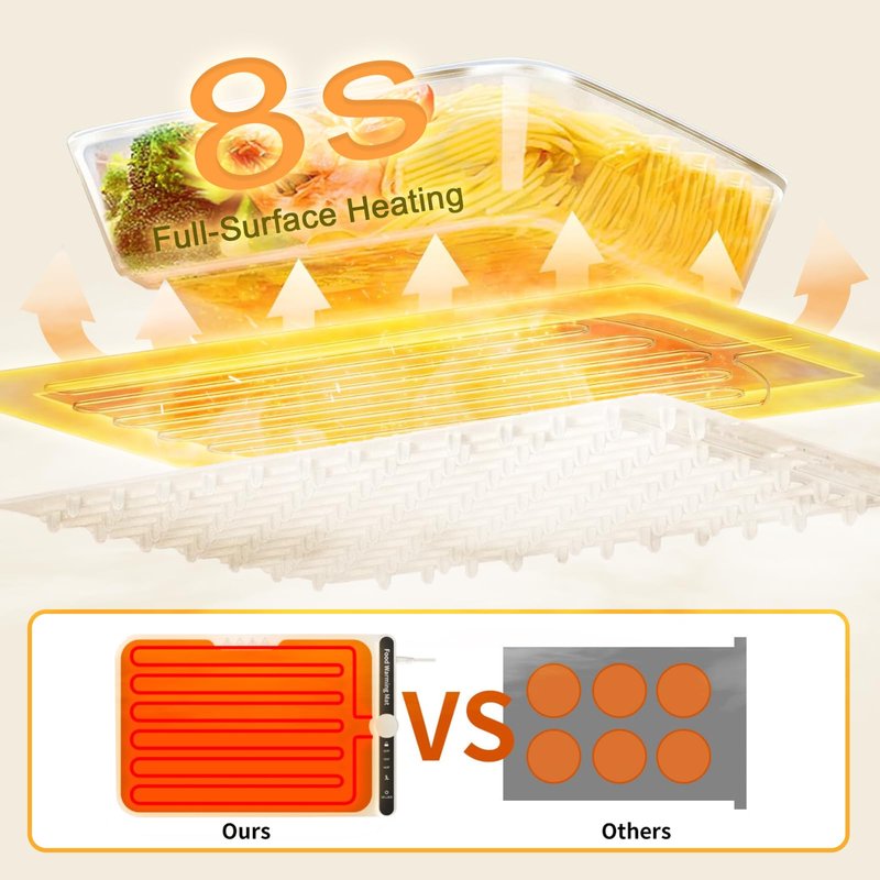 Warming Mat for Food, Fast Full Surface Warming Mat, Keep Food Warm, 9 Temperature Levels and Automatic Shut-Off Function, Suitable for Party, Party, Daily Use Food Warmer