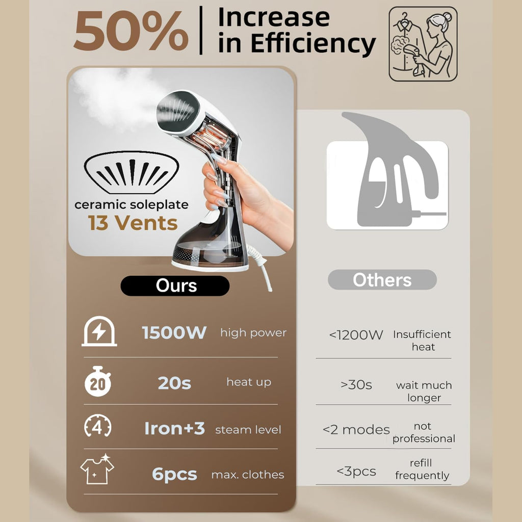 Skiennix Steamer for Clothes - 20S Fast Heat-Up, 1500W Power, 3 Steam Settings, Portable Design