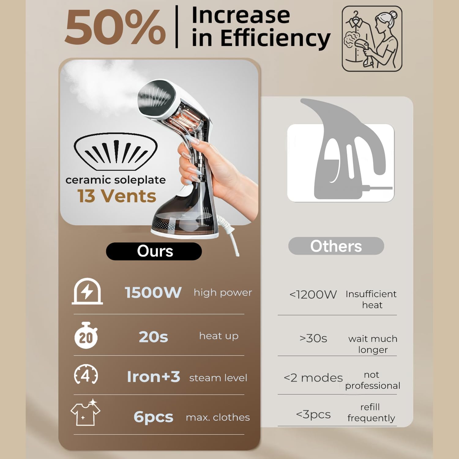 Skiennix Steamer for Clothes - 20S Fast Heat-Up, 1500W Power, 3 Steam Settings, Portable Design
