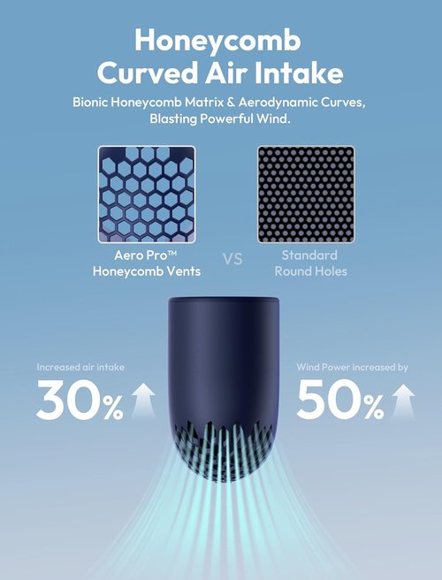 Aecooly Portable Handheld Fan - High-Speed Turbo Air Tube Fan, 19000 RPM, 15H Cooling, Mini Design - Blue