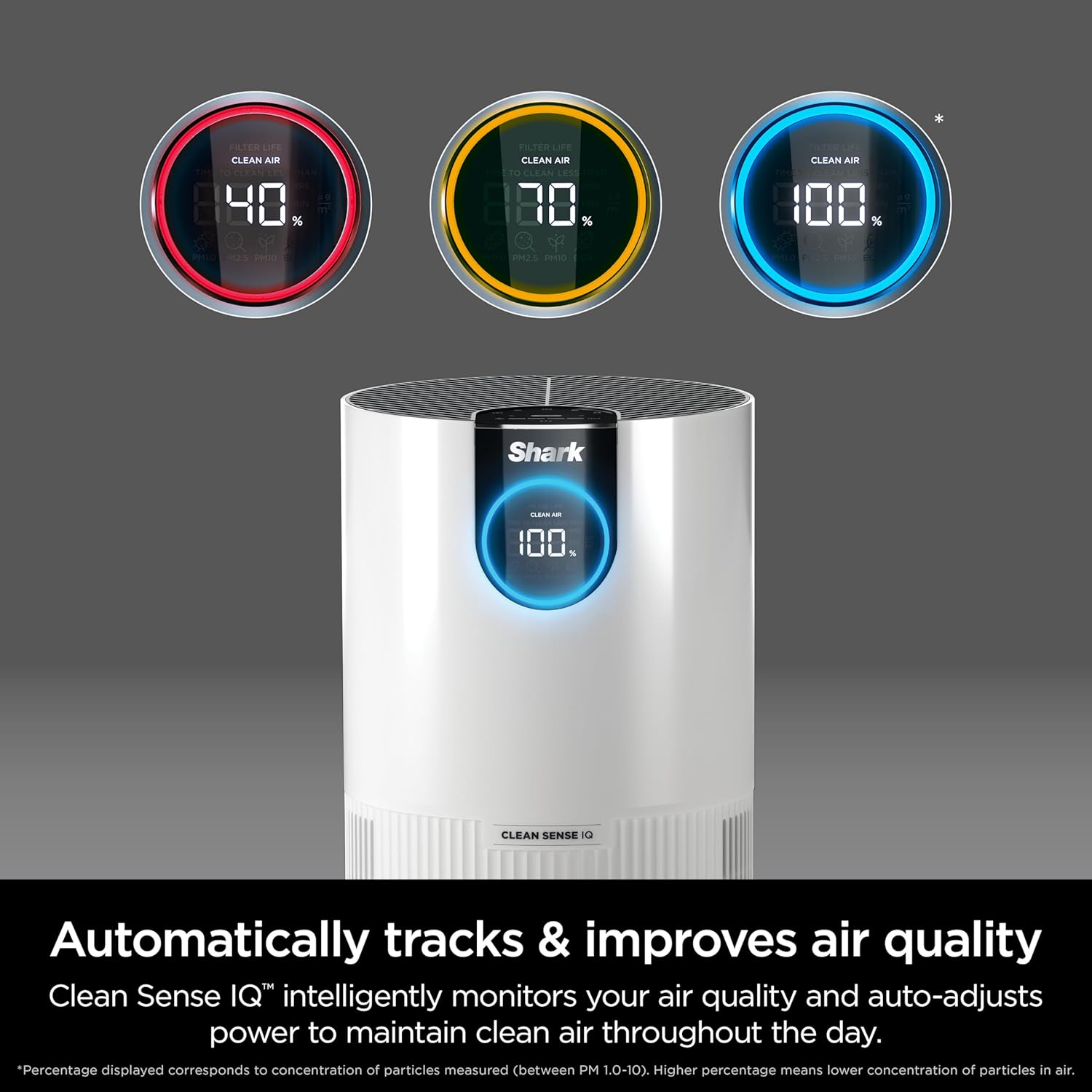 Shark Air Purifier - HEPA Filter with Clean Sense Technology | 1000 Sq Ft Coverage for Home & Kitchen