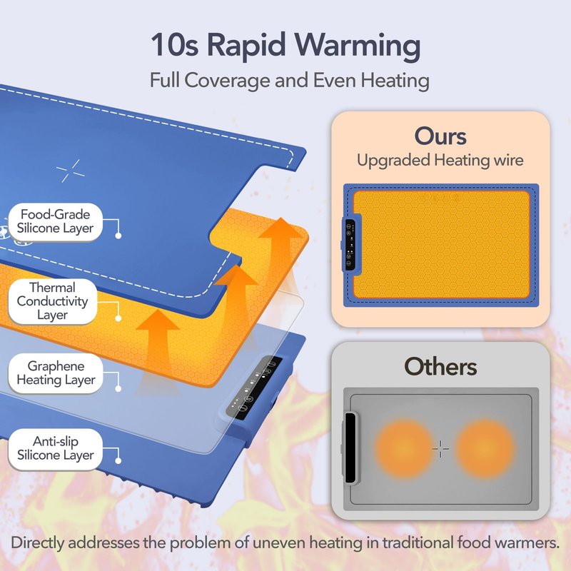 2-Pack Food Warming Mats for Countertop, Electric Roll-Up Silicone Heating Pads, 3 Temps, Timer & Child Lock, Foldable Warming Tray for Buffet, Kitchen, Travel & Gifts