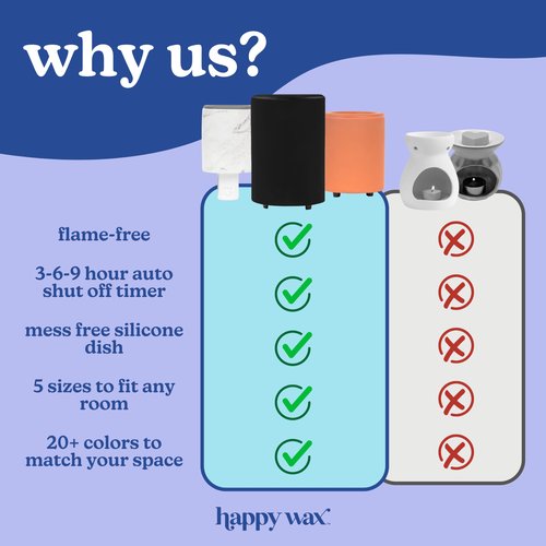 Happy Wax Black Signature Wax Melt Warmer for Scented Wax Melts, Cubes & Tarts – Electric Wax Melter with Automatic Timer and No Scrape Silicone Dish for Easy Wax Removal