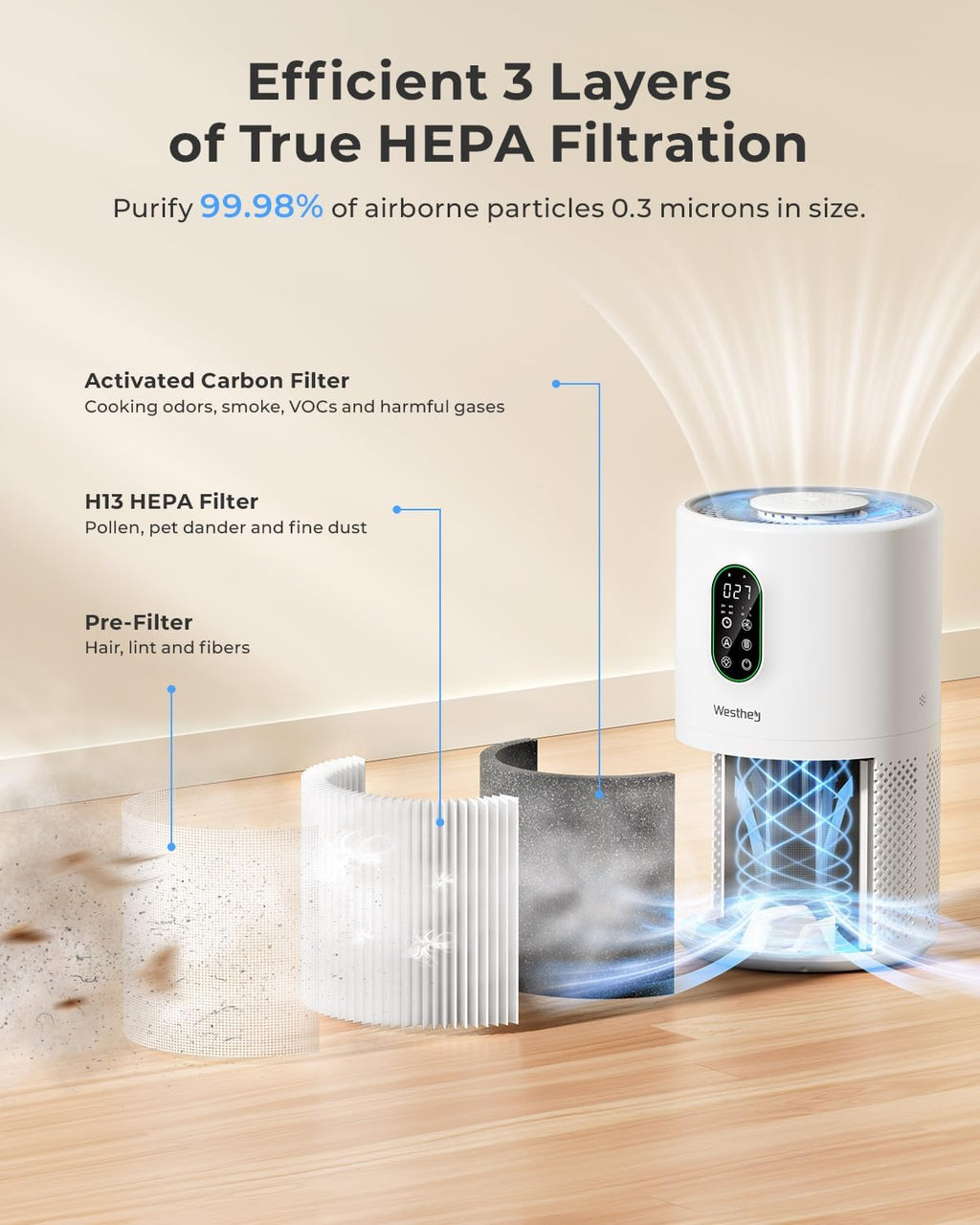 WESTHEY H13 True HEPA Air Purifier - Large Room Coverage Up to 1650 ft² | Night Light & Air Quality Monitor