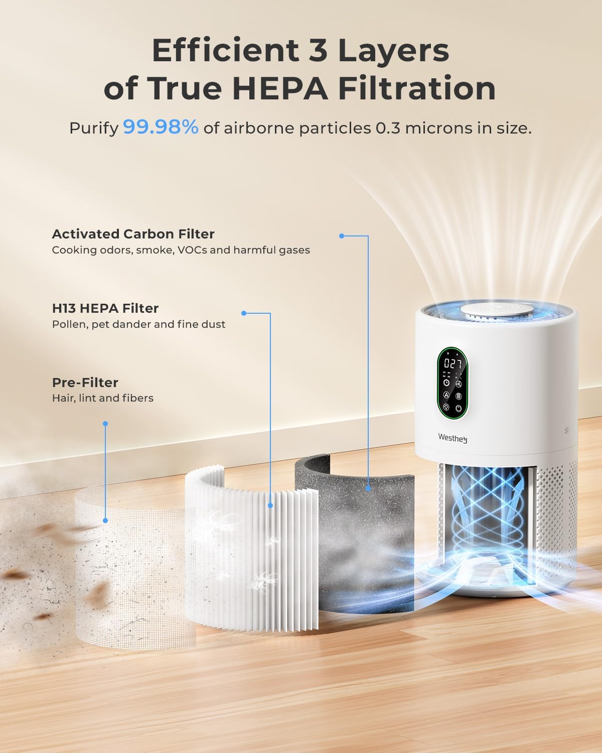 WESTHEY H13 True HEPA Air Purifier - Large Room Coverage Up to 1650 ft² | Night Light & Air Quality Monitor