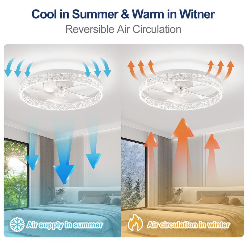 FTZVRD Ceiling Fans with Lights, Flush Mount Ceiling Fan with Lights and Remote, 6 Wind Speeds Low Profile Smart Ceiling Fan for Bedroom, Kids Room, Kitchen and Small Room 20"