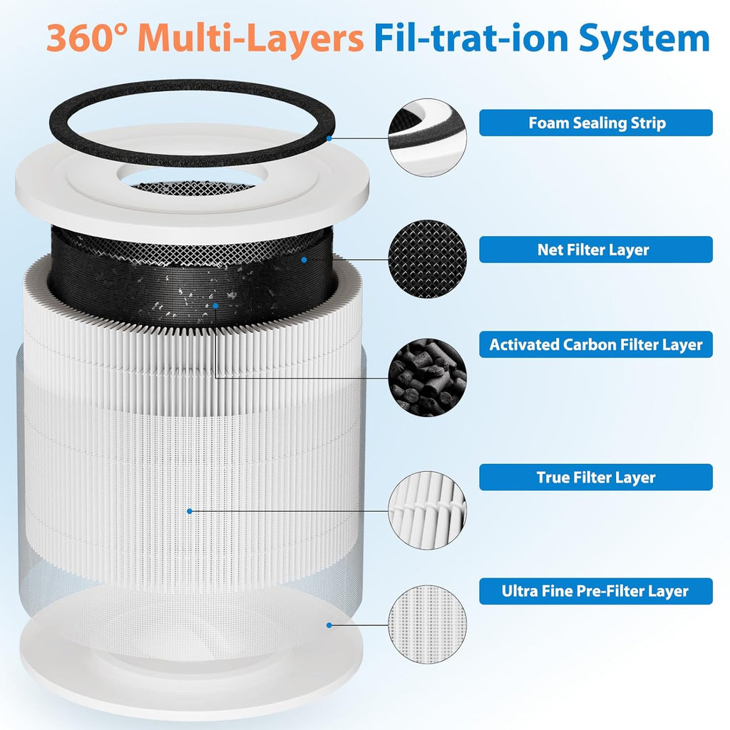 240 Air Purifier Replacement Filters - 2 Pack with Activated Carbon for Enhanced Air Quality