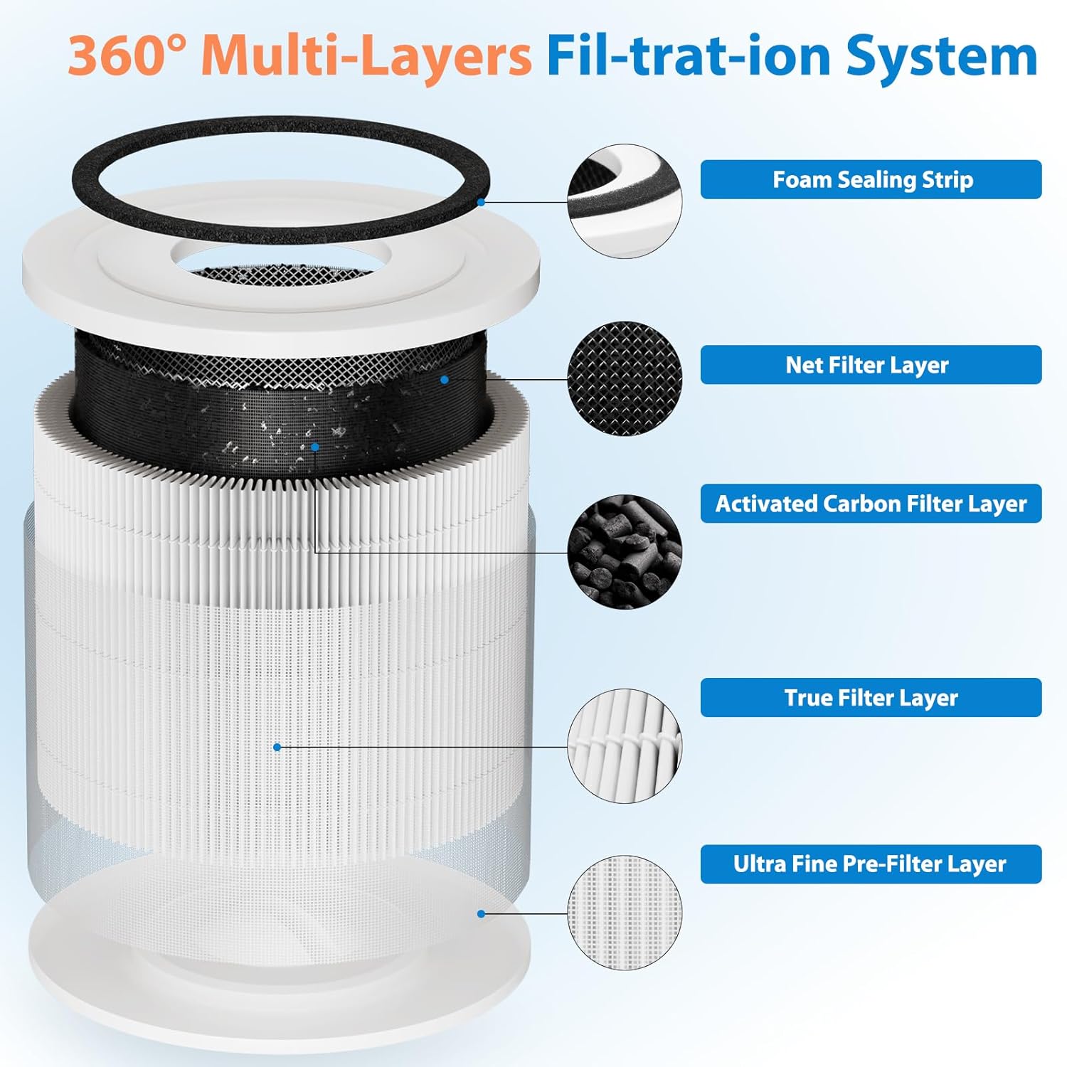 240 Air Purifier Replacement Filters - 2 Pack with Activated Carbon for Enhanced Air Quality