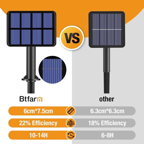 Btfarm Solar String Lights - 132FT 320LED Waterproof Fairy Lights with 8 Modes | Warm White Copper Wire for Outdoor Decor