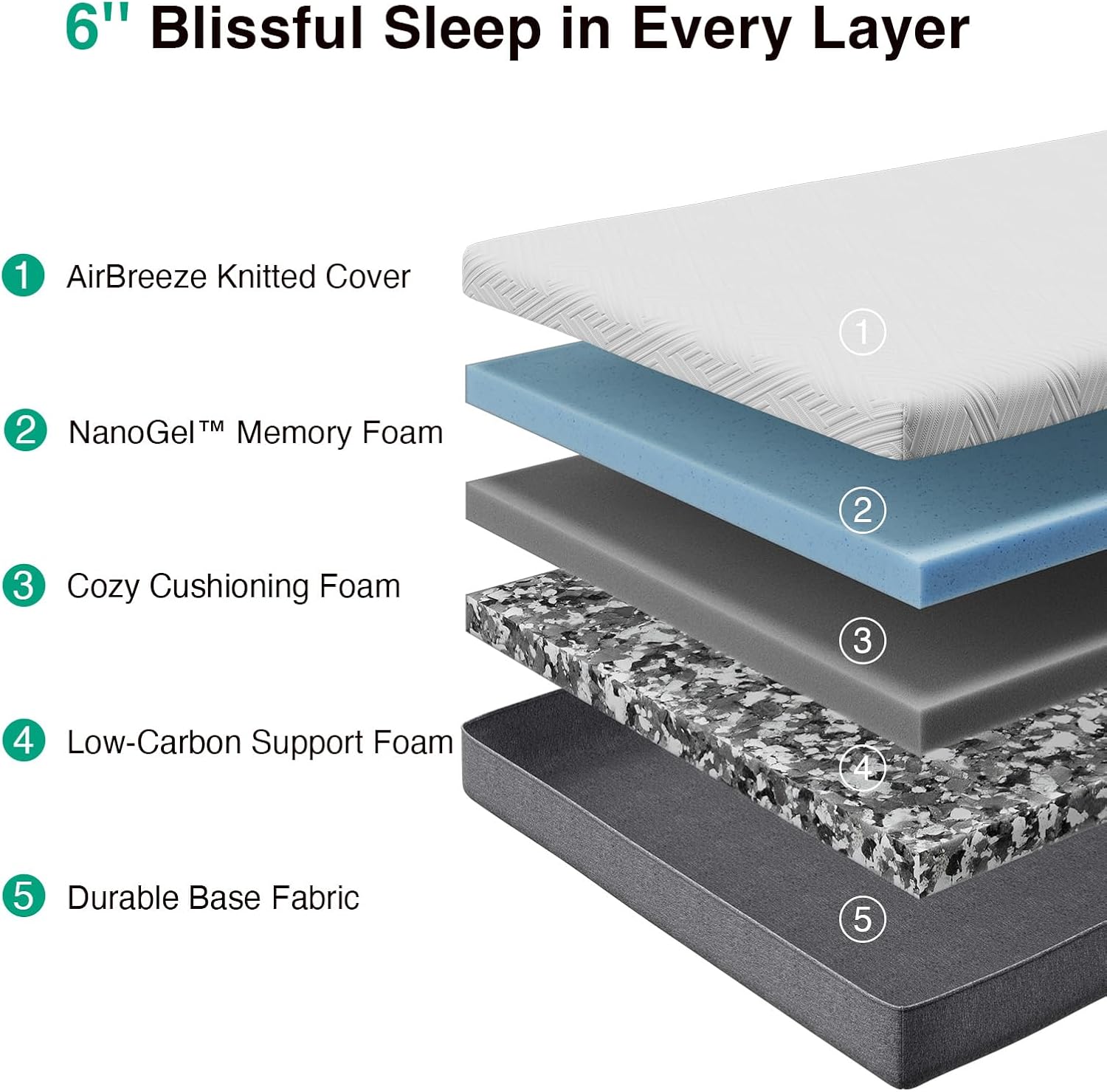 Novilla Twin Mattress - 6-Inch Gel Memory Foam for Cool Sleep & Pressure Relief | Medium Firm Twin Size